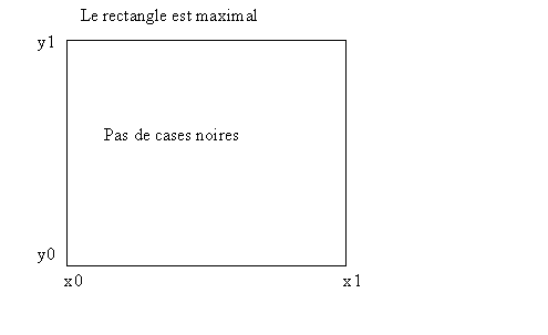 un rectangle maximal